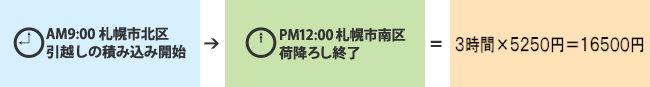 AM9:00Dyskz̐ςݍ݊JnPM12:00Dys׍~낵I5,500~~3ԁ16,500~