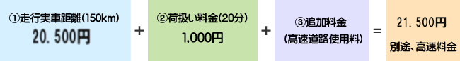 @sԋ(150km)20,500~+A׈ (20)1,000~+BǉiHgpj2,600~=23,600~